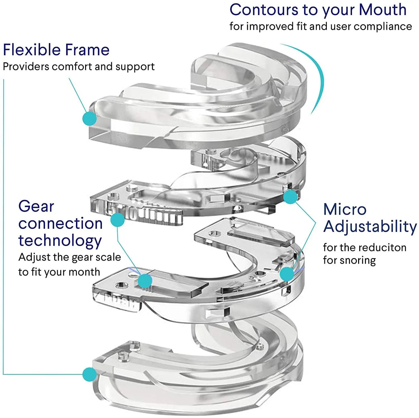 Anti-Snore and Bruxism Mouthguard - Snore Solution Expert